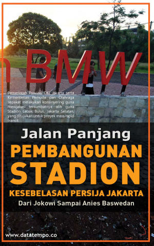 Jalan Panjang Pembangunan Stadion Kesebalasan Persija Jakarta Dari Jokowi Sampai Anies Baswedan