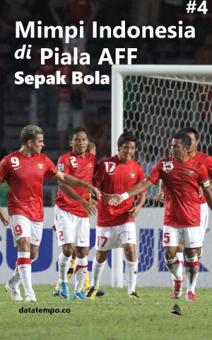 Mimpi Indonesia di Piala AFF - Sepak Bola - Jilid IV