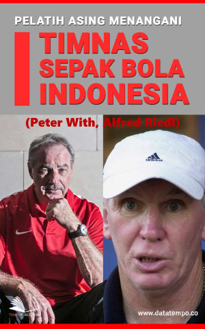Pelatih Asing Menangani Timnas Sepak Bola Indonesia (Peter With, Alfred Riedl)