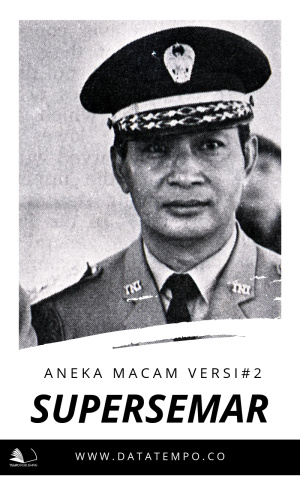 Aneka Macam Versi Supersemar Seri II