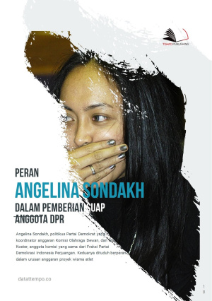 Peran Angelina Sondakh dalam Pemberian Suap Anggota DPR