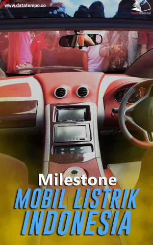 Milestone Mobil Listrik Indonesia