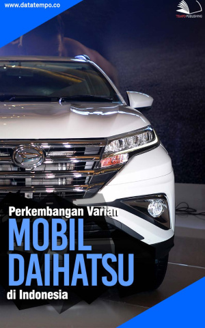 Perkembangan Varian Mobil Daihatsu di Indonesia