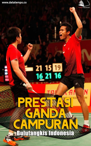 Prestasi Ganda Campuran Bulutangkis Indonesia