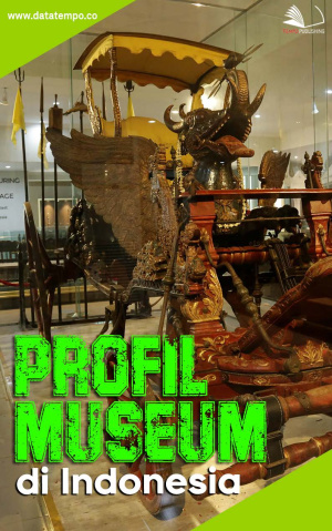 Profil Museum di Indonesia