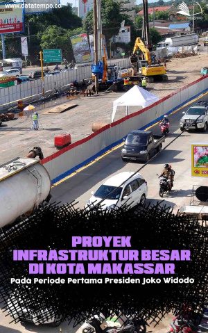 Proyek Infrastruktur Besar di Kota Makassar pada Periode Pertama Presiden Joko Widodo