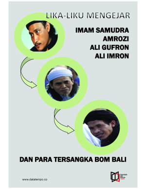 Lika Liku Mengejar Imam Samudra, Amrozi, Ali Imron , Ali Gufron dan Para Tersangka Bom Bali
