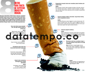 Pembelaan Industri Rokok