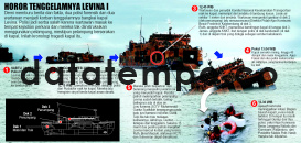 Detik-detik Tenggelamnya Kapal Levina I