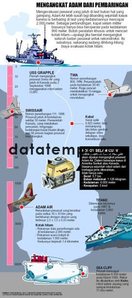 Ekspedisi Mengangkat Adam Air