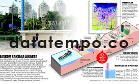 Penyebab Banjir Besar Jakarta