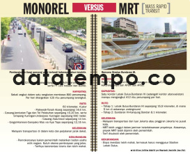 Perbandingan Monorail dan MRT