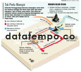 Jalur Bantuan Gempa Yogyakarta