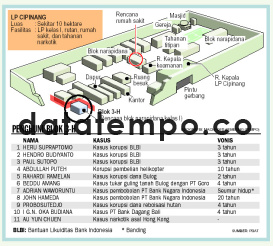 Penjara Cipinang Bagi Koruptor