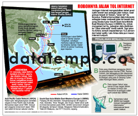 Putusnya Jaringan Internet