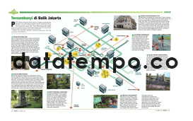 Peta Hijau Jakarta