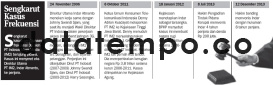 Sengkarut Kasus Frekuensi