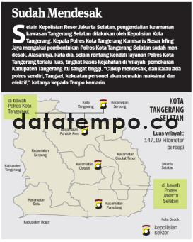 Sudah Mendesak kota Tangerang Selatan.