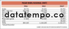 Pasar Mobil Nasional.