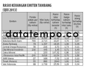 Rasio keuangan emiten Tambang (QIII 2013).