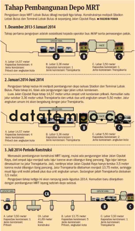 Tahap pembangunan Depo MRT.