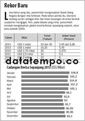 Cadangan Devisa Sepanjang 2013.