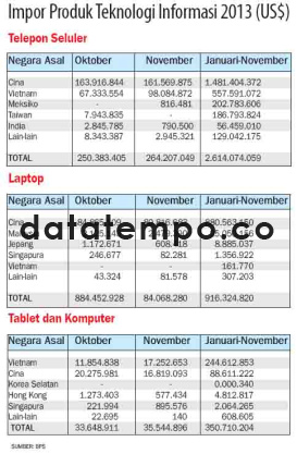 Impor Produk Teknologi Informasi 2013.