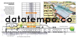 Depo dan Stasiun MRT Lebak Bulus.