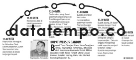 Bupati Versus Dandim.