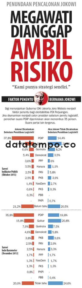 Faktor Penentu Bernama Jokowi.