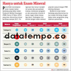 Hanya untuk enam mineral.