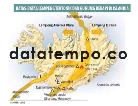 Batas-batas lempeng tektonik dan gunung berapi di Islandia.