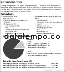 Pekerja tanpa status.