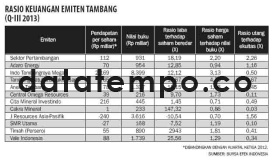 Rasio keuangan emiten Tambang (Q-III 2013).