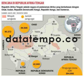 Bencana di Republik Afrika Tengah.