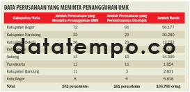 Data perusahaan yang meminta penangguhan UKM.