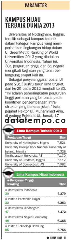 Kampus Hijau Terbaik Dunia 2013.