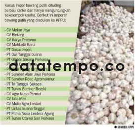 Kasus impor bawang putih dituding berbau kartel.