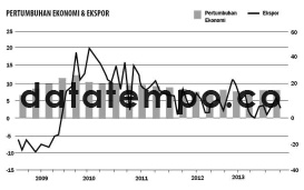Pertumbuhan Ekonomi & Ekspor.