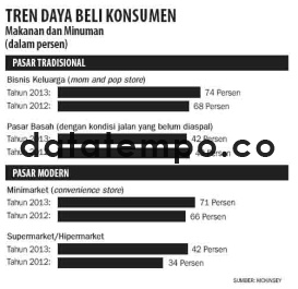 Tren Daya Beli Konsumen.