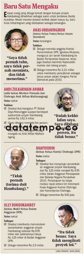 Baru Satu Mengaku.