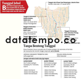 Tanpa Benteng Tanggul.