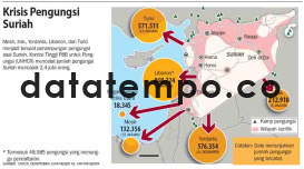 Krisis Pengungsi Suriah.