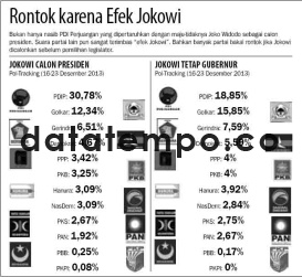 Rontok karena Efek Jokowi.