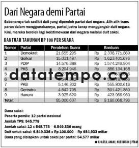 Dari Negara demi Negara.