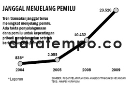 Janggal Menjelang Pemilu.