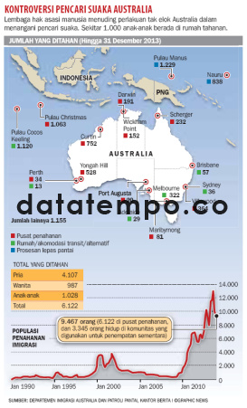 Kontroversi Pencari Suaka Australia.