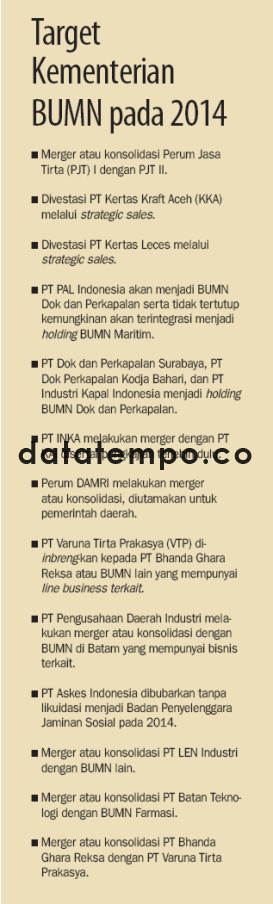 Target Kementerian BUMN pada 2014.