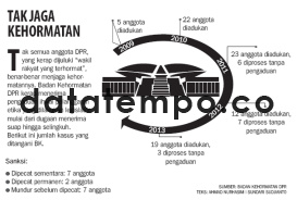 Tak Jaga Kehormatan.