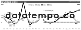 Inflasi dan BI Rate.